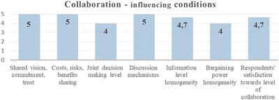 Drivers affecting the relation between biodistricts and school meals initiatives: evidence from the Cilento biodistrict